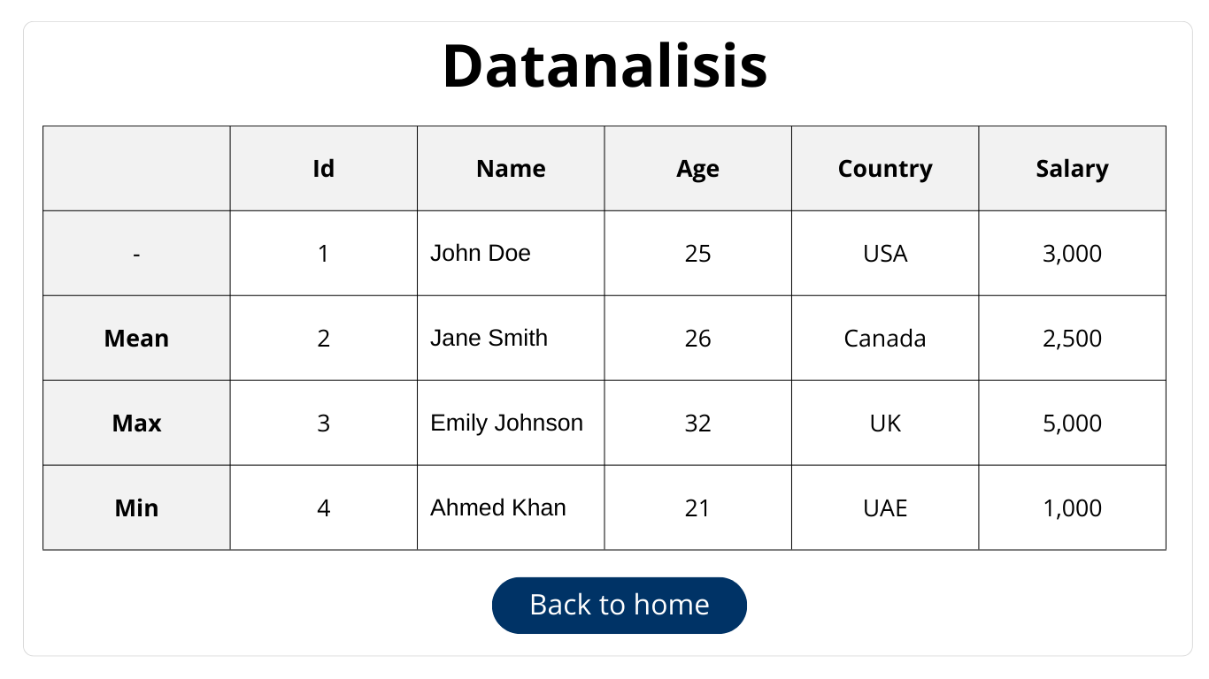 Datanalisis - Data analysis web application
